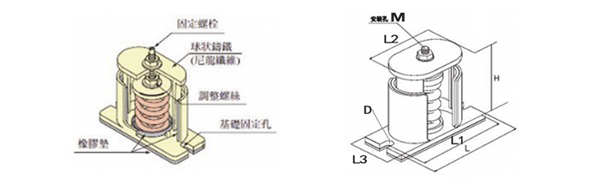JB型彈簧<a href='http://www.shihuaxi.cn' target='_blank'><u>減震器</u></a>