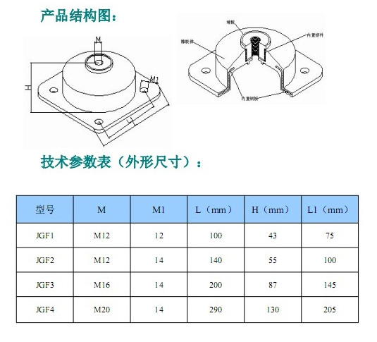 JGF型橡膠<a href='http://www.shihuaxi.cn' target='_blank'><u>減震器</u></a>參數(shù)