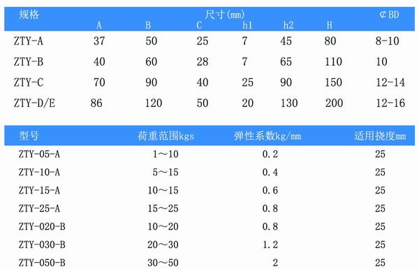 吊式彈簧減震器，上海吊式彈簧減震器，淞江吊式彈簧減震器