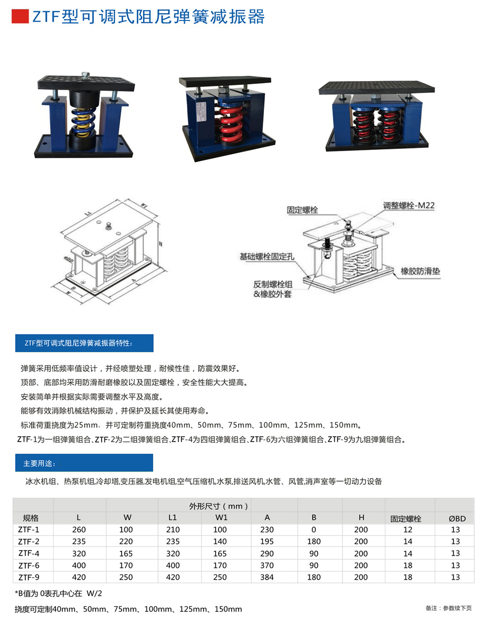 ZTF彈簧<a href='http://www.shihuaxi.cn' target='_blank'><u>減震器</u></a>產(chǎn)品參數(shù)圖1