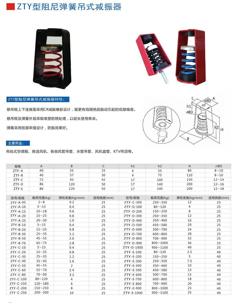 ZTY型吊式<a href='http://www.shihuaxi.cn' target='_blank'><u>彈簧減震器</u></a>外形尺寸和其他型號參數(shù)表