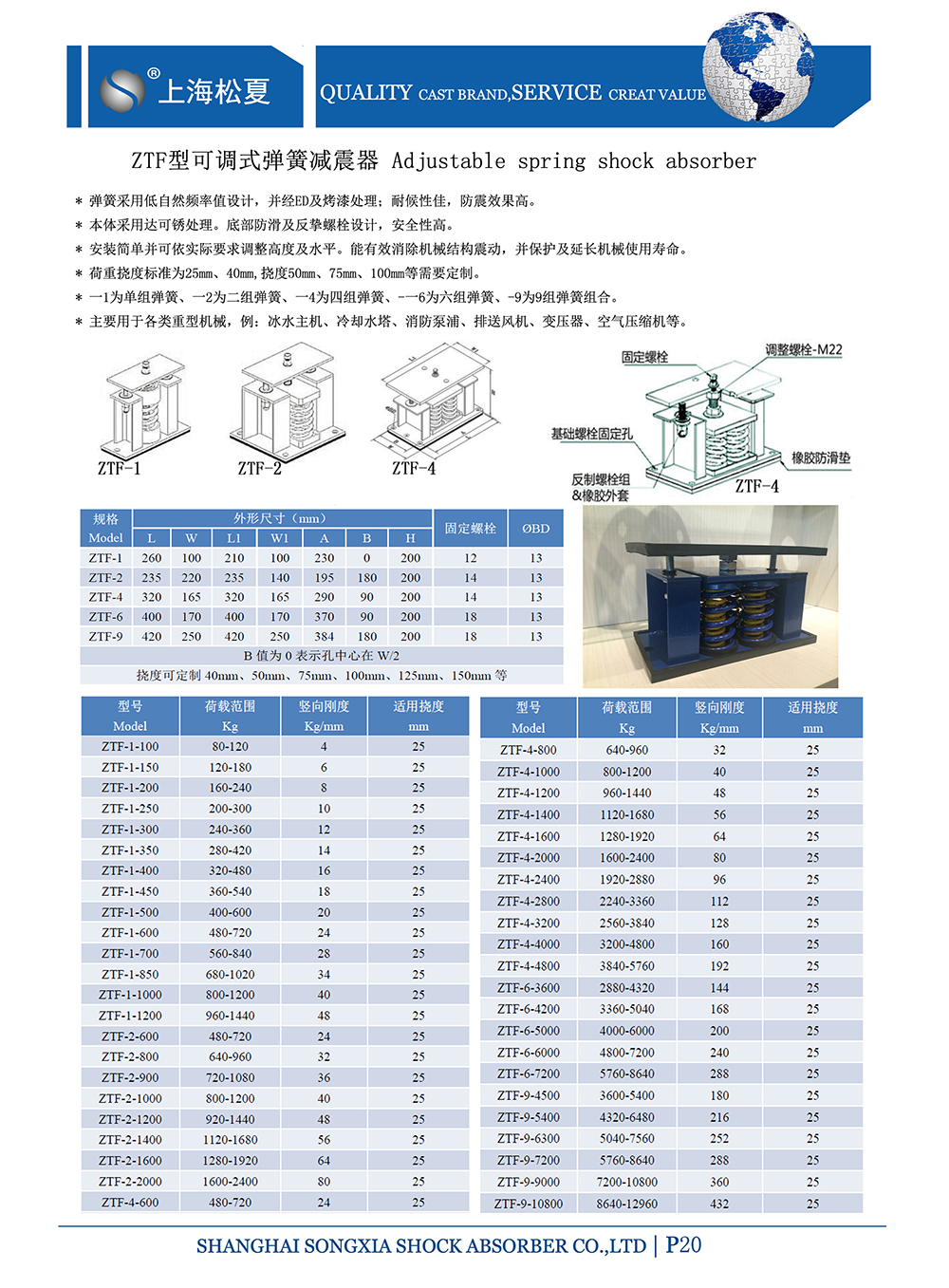 ZTF可調(diào)式<a href='http://www.shihuaxi.cn' target='_blank'><u>彈簧減震器</u></a>，上海ZTF可調(diào)式彈簧減震器，淞江ZTF可調(diào)式彈簧減震器
