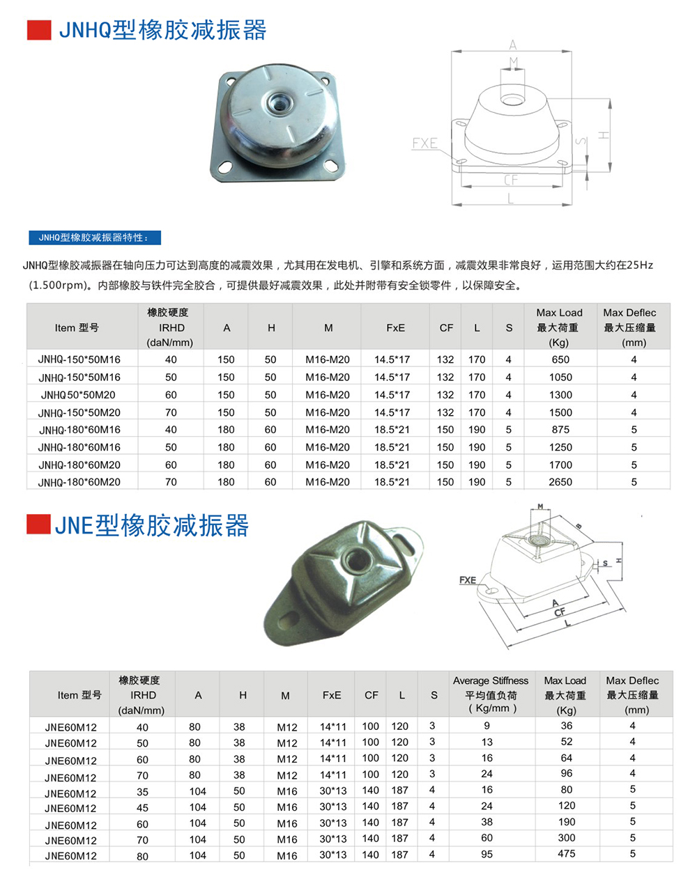 JNHQ型<a href='http://www.shihuaxi.cn' target='_blank'><u>橡膠減震器</u></a>參數(shù)圖