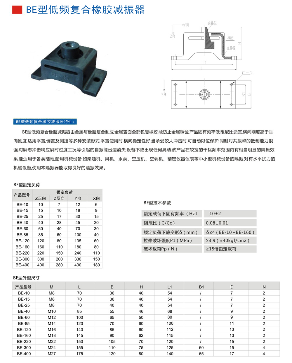 BE<a href='http://www.shihuaxi.cn' target='_blank'><u>橡膠減震器</u></a>參數(shù)圖