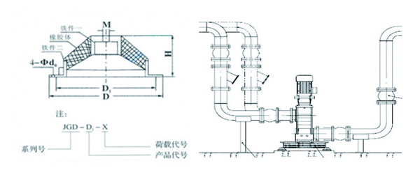 JGD-1<a href='http://www.shihuaxi.cn' target='_blank'><u>橡膠減震器</u></a>結(jié)構(gòu)圖